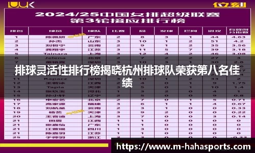 排球灵活性排行榜揭晓杭州排球队荣获第八名佳绩