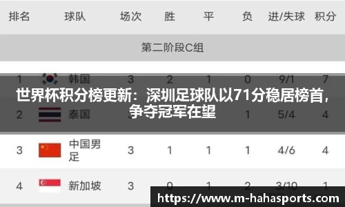 世界杯积分榜更新：深圳足球队以71分稳居榜首，争夺冠军在望