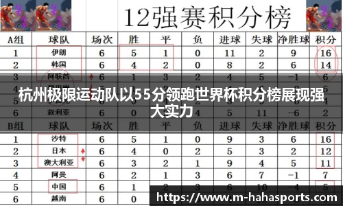 杭州极限运动队以55分领跑世界杯积分榜展现强大实力